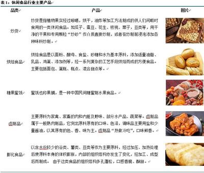 跨界融合 2018年休闲食品与药品零售行业的市场趋势与分析