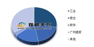 三全食品三季度销售费11亿为净利12倍 浅析我国速冻食品发展现状
