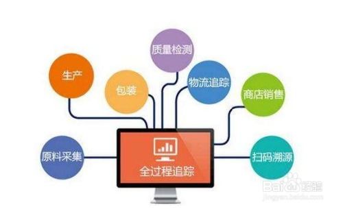 从食品超市到药品零售 跨界营销策略的创新与实践